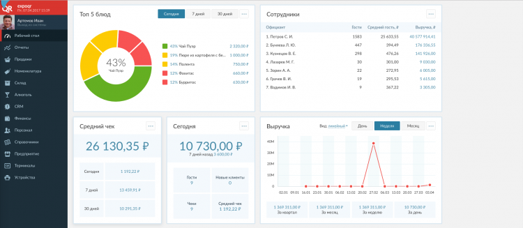 Автоматизация кафе с Эвотор артикул 0021-2476