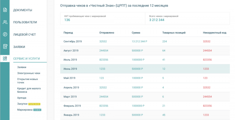 Учёт марок. Выбытие товаров артикул 12 месяцев Учёт марок. Выбытие товаров/ 12