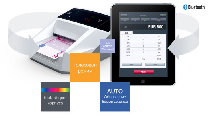 Автоматический детектор банкнот MONIRON DEC MULTI артикул 0021-1188