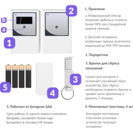 Счетчик посетителей Plаs с ключом для сброса артикул 0021-6966