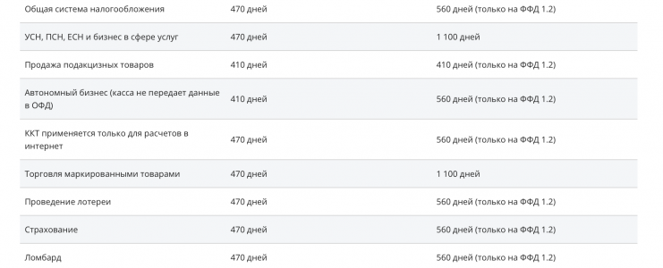ФН | Фискальные накопители в городе Севастополь